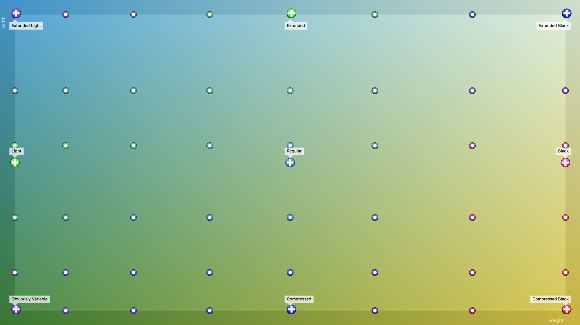 Superpolator-designspace